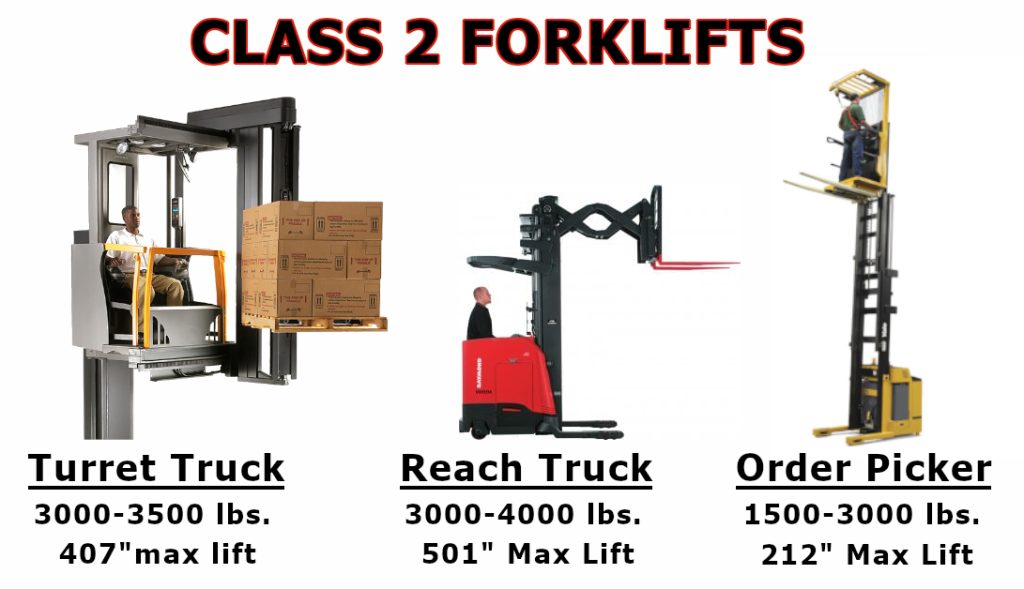 Class 2 forklift models