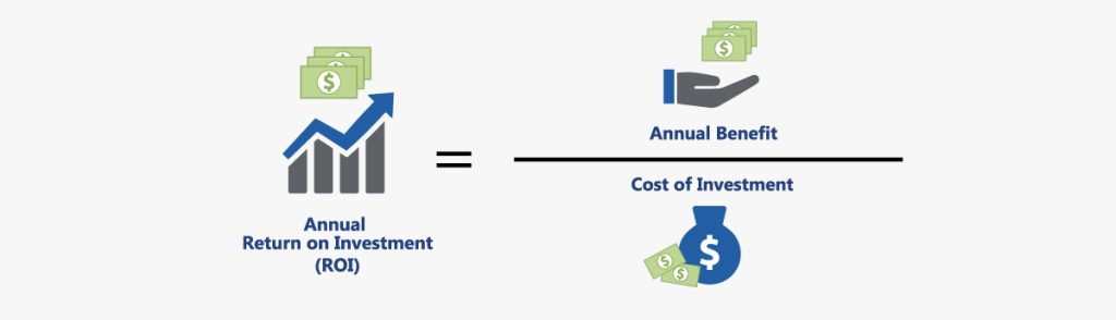 Annual return on investment calculation