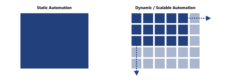 Single, solid colored square vs multiple smaller squares expanding