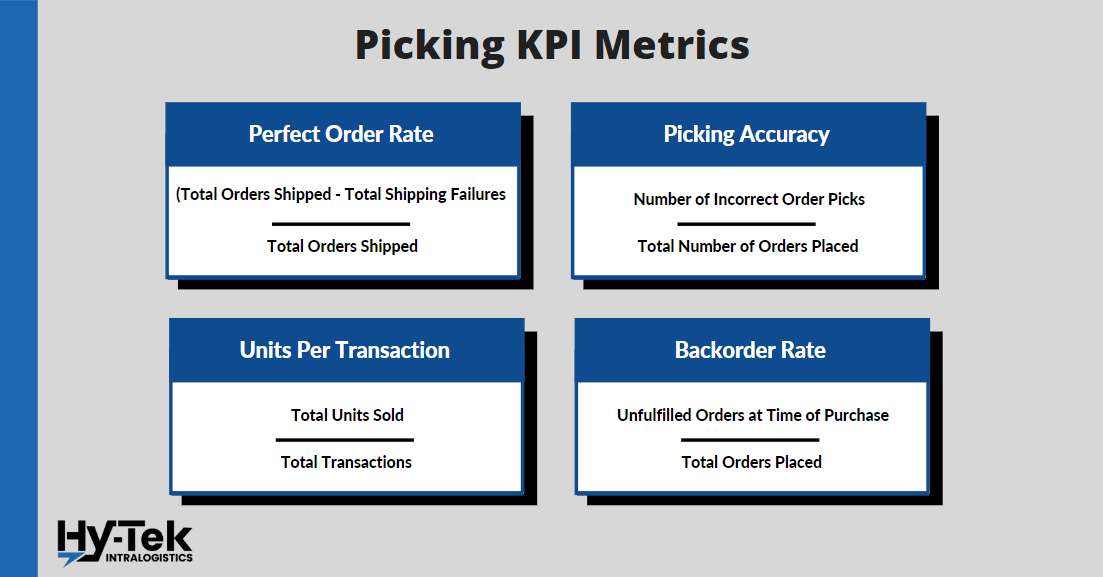 Warehouse KPI Metrics: Every Single One Under the Sun - Hy-Tek ...