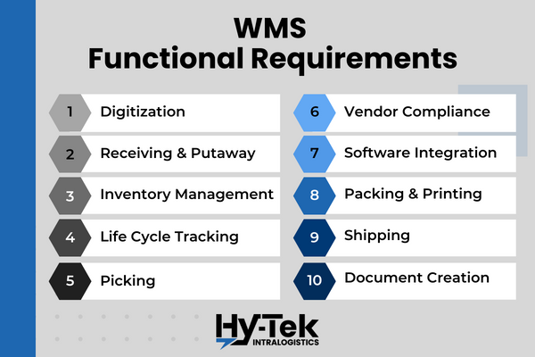 10 must-have warehouse management system functional requirements