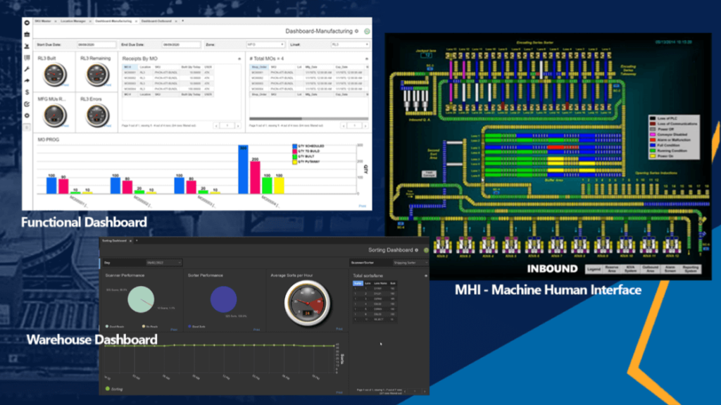 Warehouse Controls HMI and Dashboards (1)