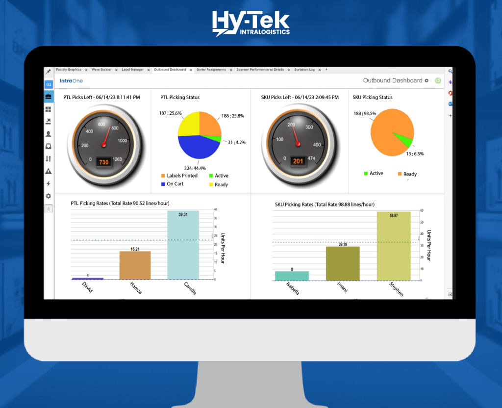 Computer monitor displaying a dashboard with order picking 